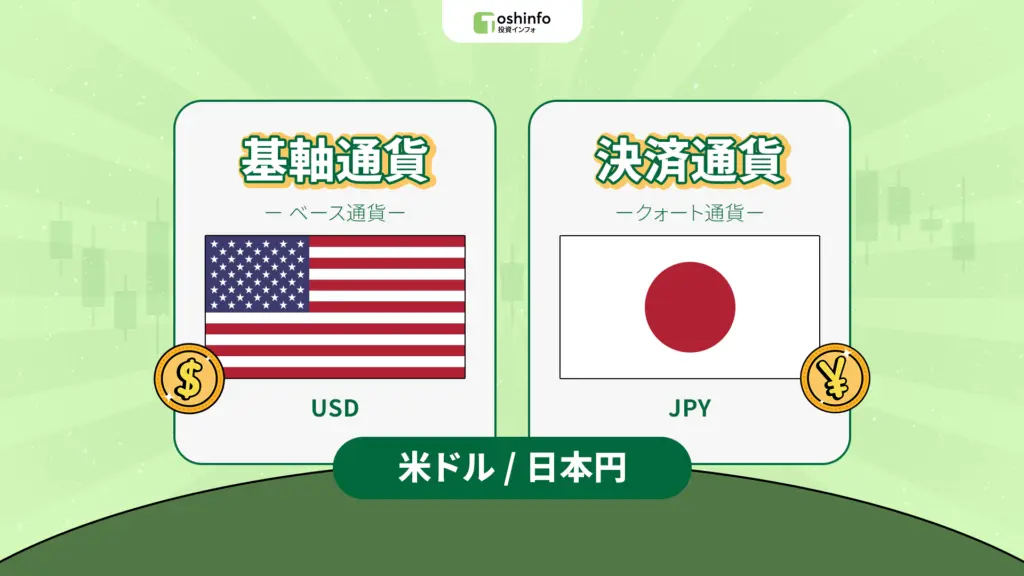 基軸通貨と決済通貨