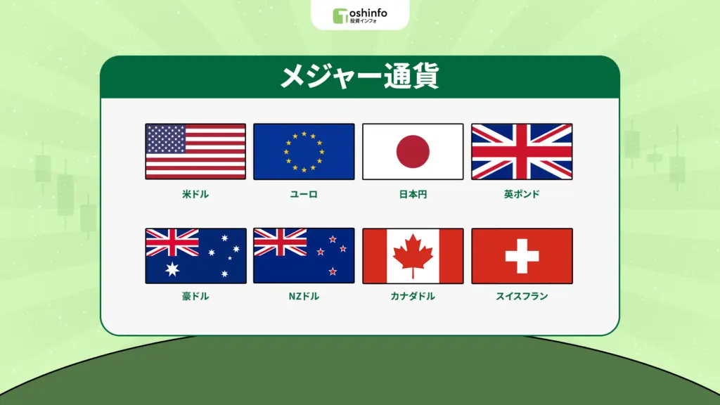 メジャー通貨