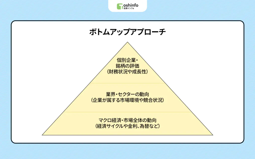 ボトムアップアプローチ