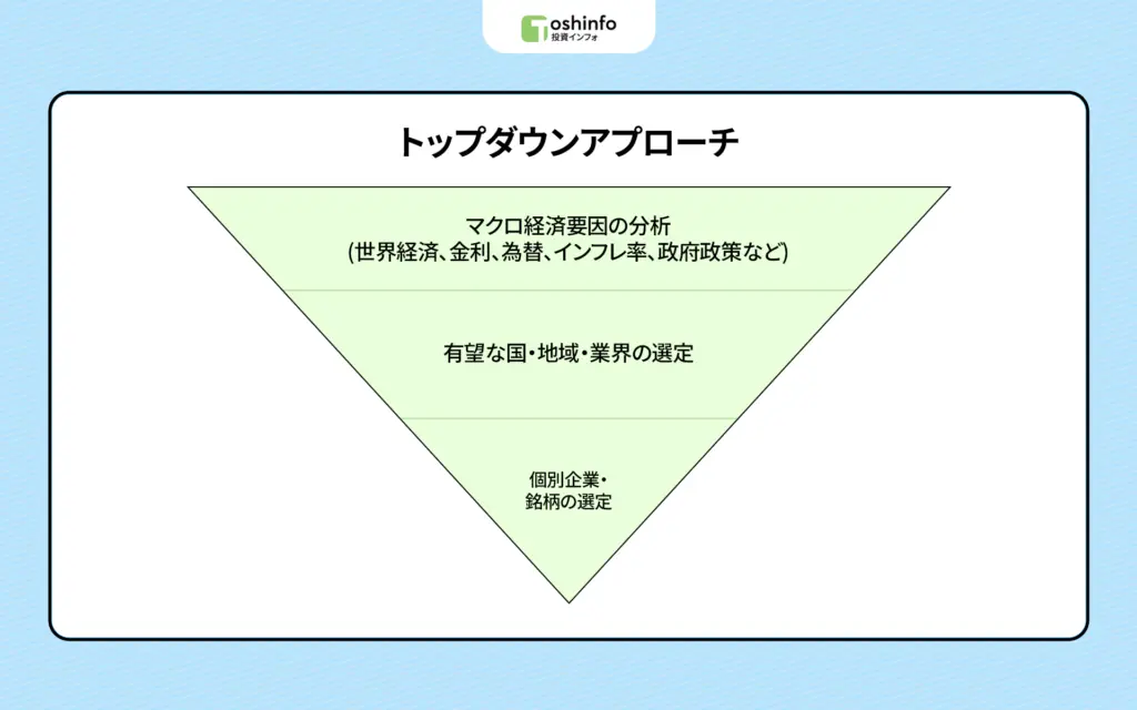 トップダウンアプローチ