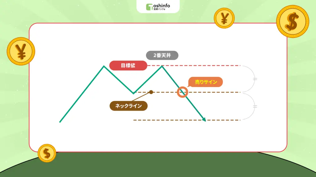 ネックラインとは