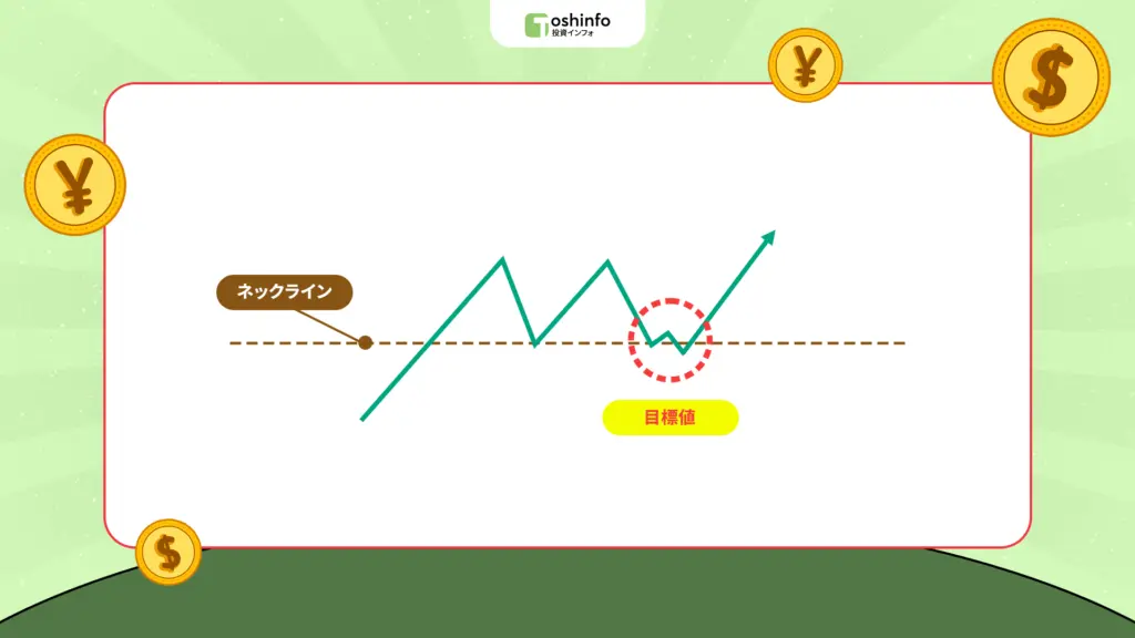 ダブルトップだまし