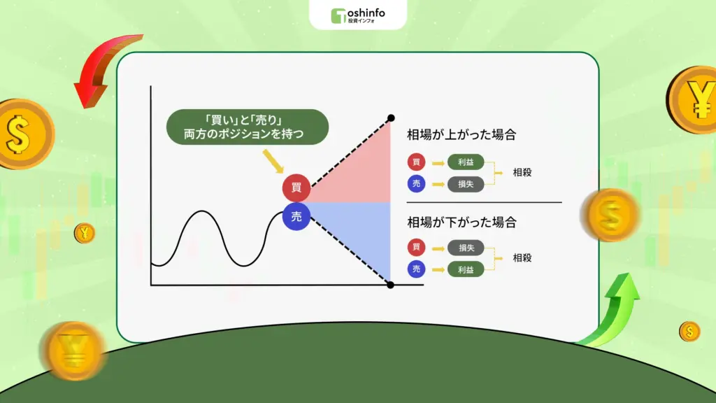 FXの両建てとは