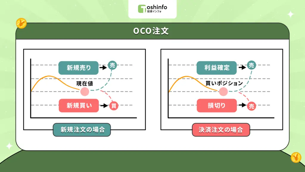 OCO注文