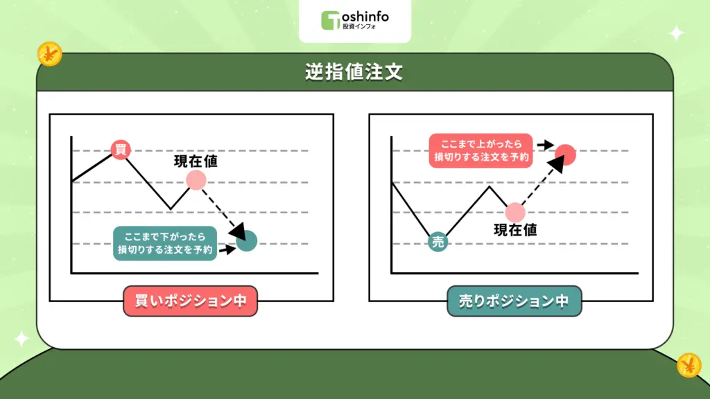 逆指値注文（ストップロス）
