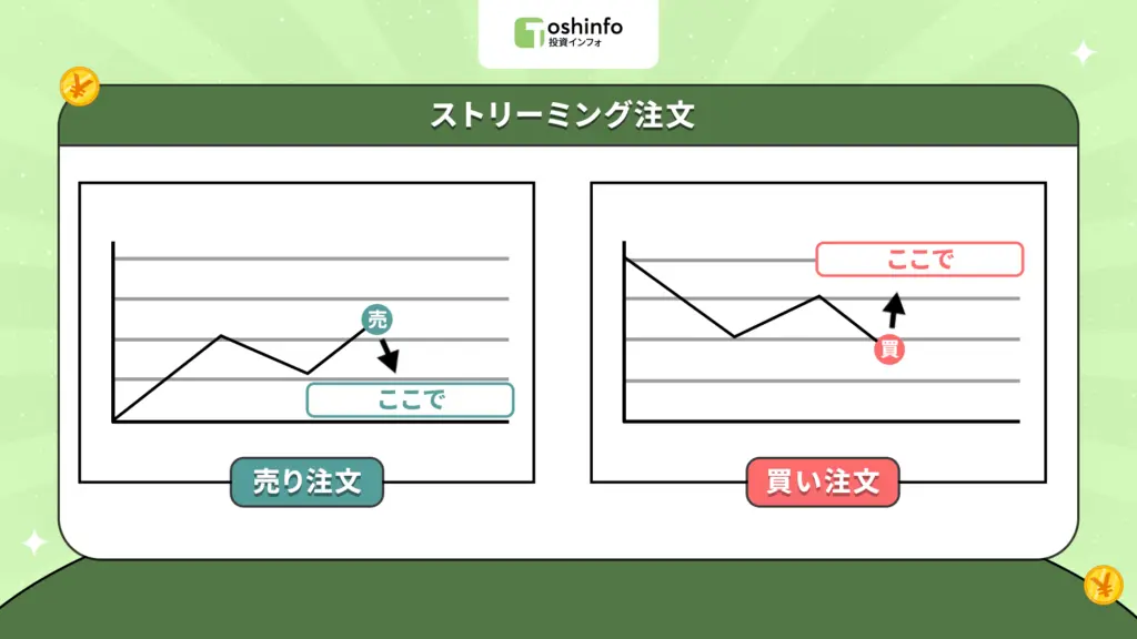 ストリーミング注文