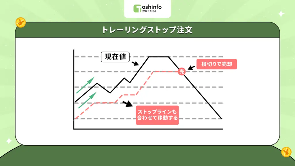 トレーリングストップ注文