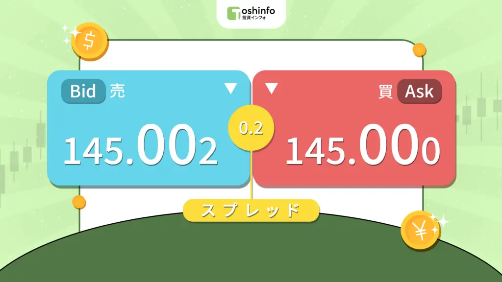 「売値(ビッド)」と「買値(アスク)」