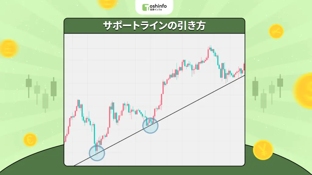 サポートラインの引き方