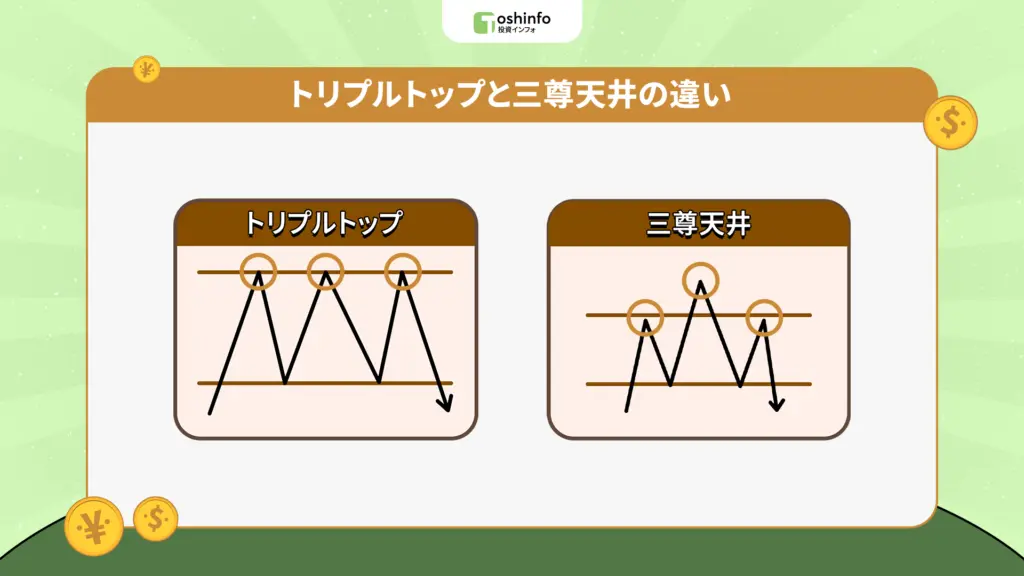 トリプルトップと三尊天井の違い