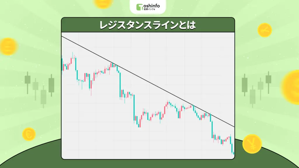 レジスタンスラインとは
