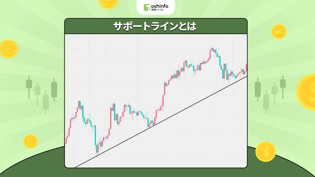 サポートラインとは