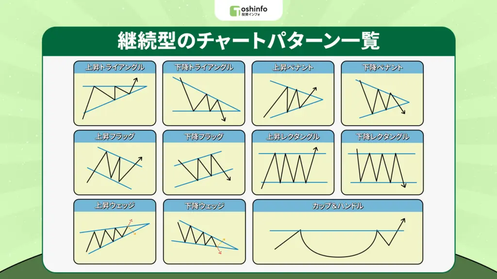継続型のチャートパターン一覧