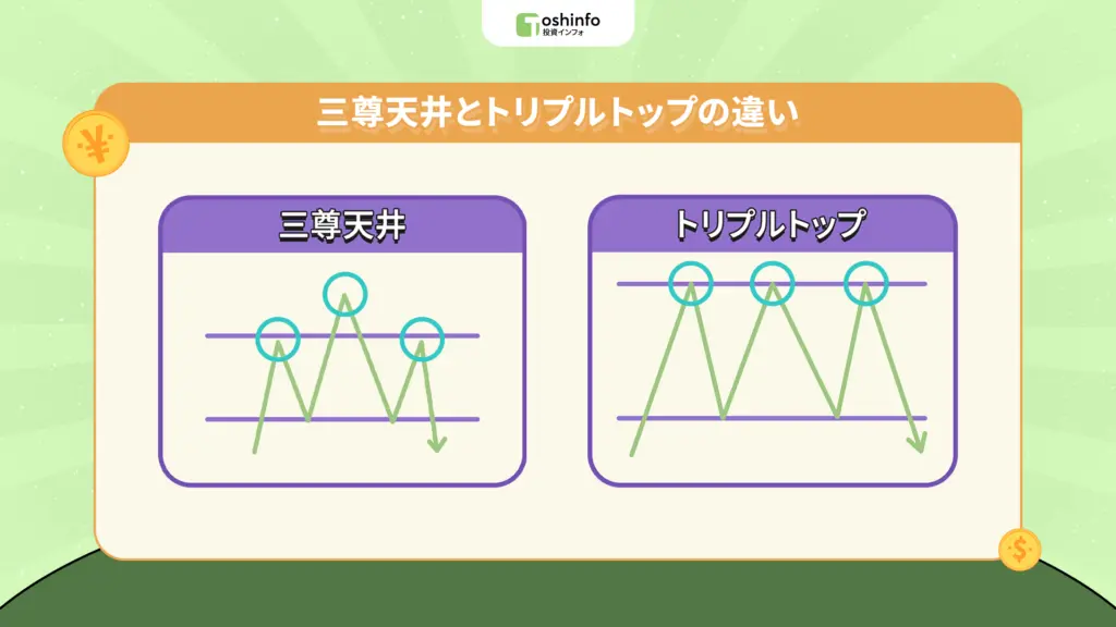 三尊天井とトリプルトップの違い