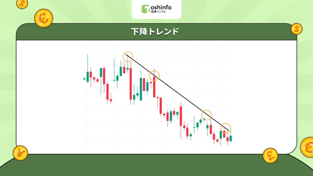 下降トレンド
