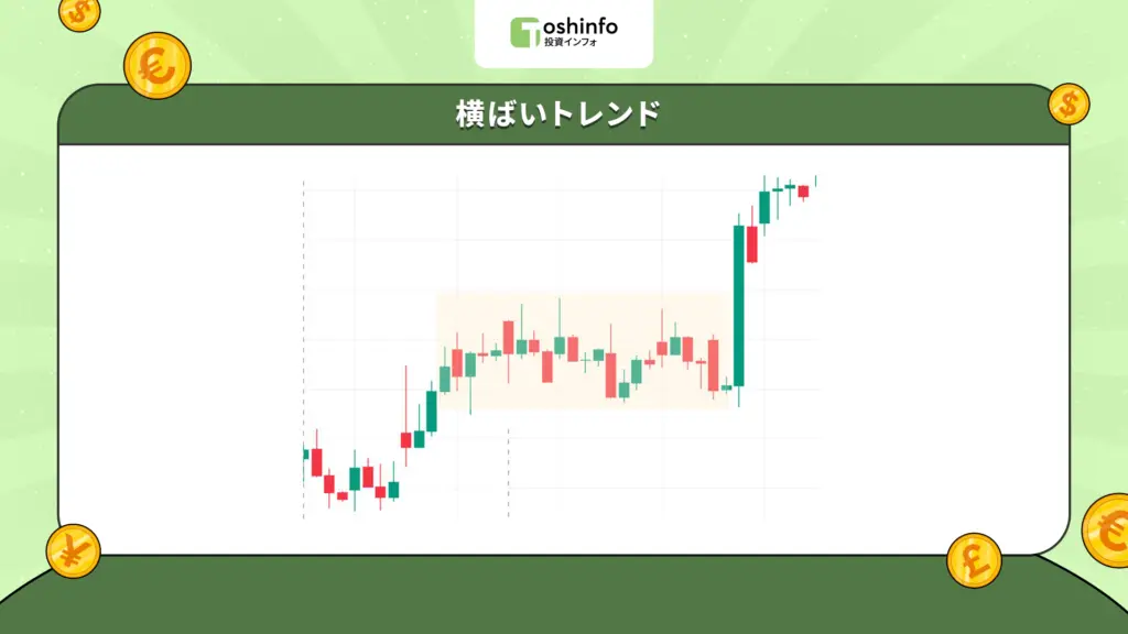 横ばいトレンド