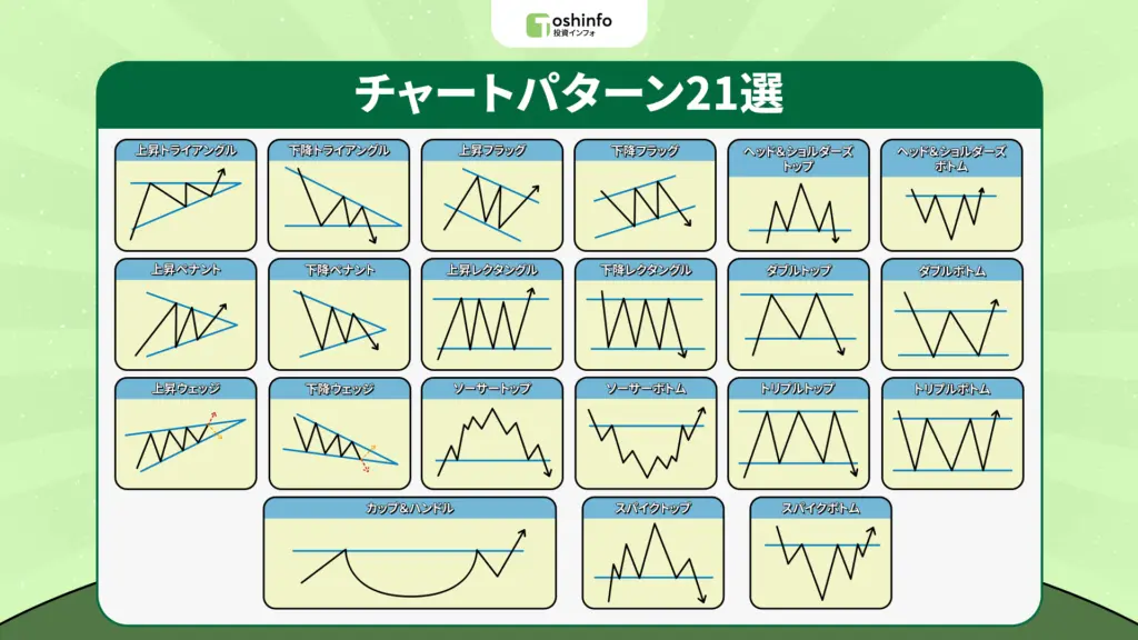 FXのチャートパターン21選