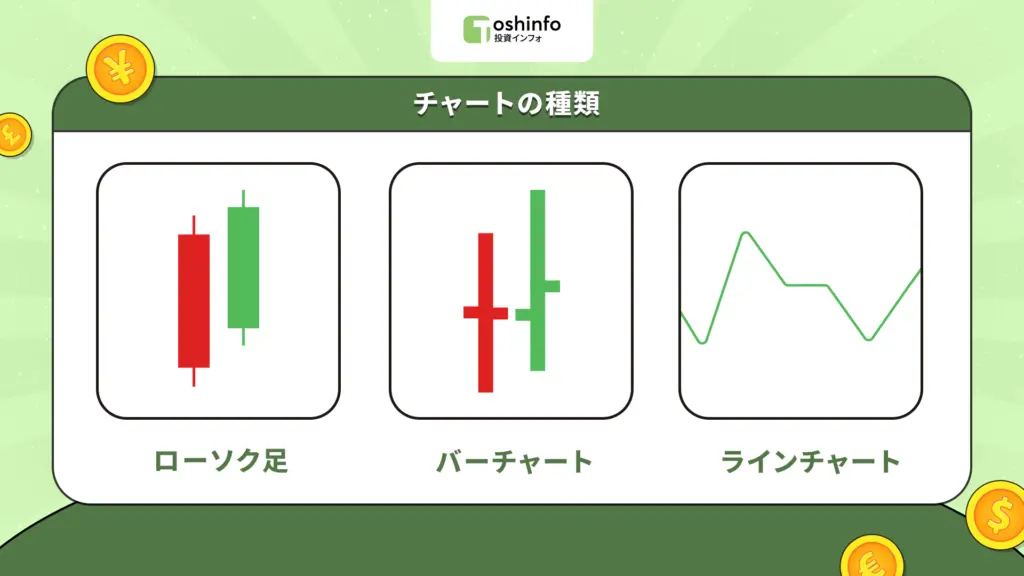 FXのチャートの種類