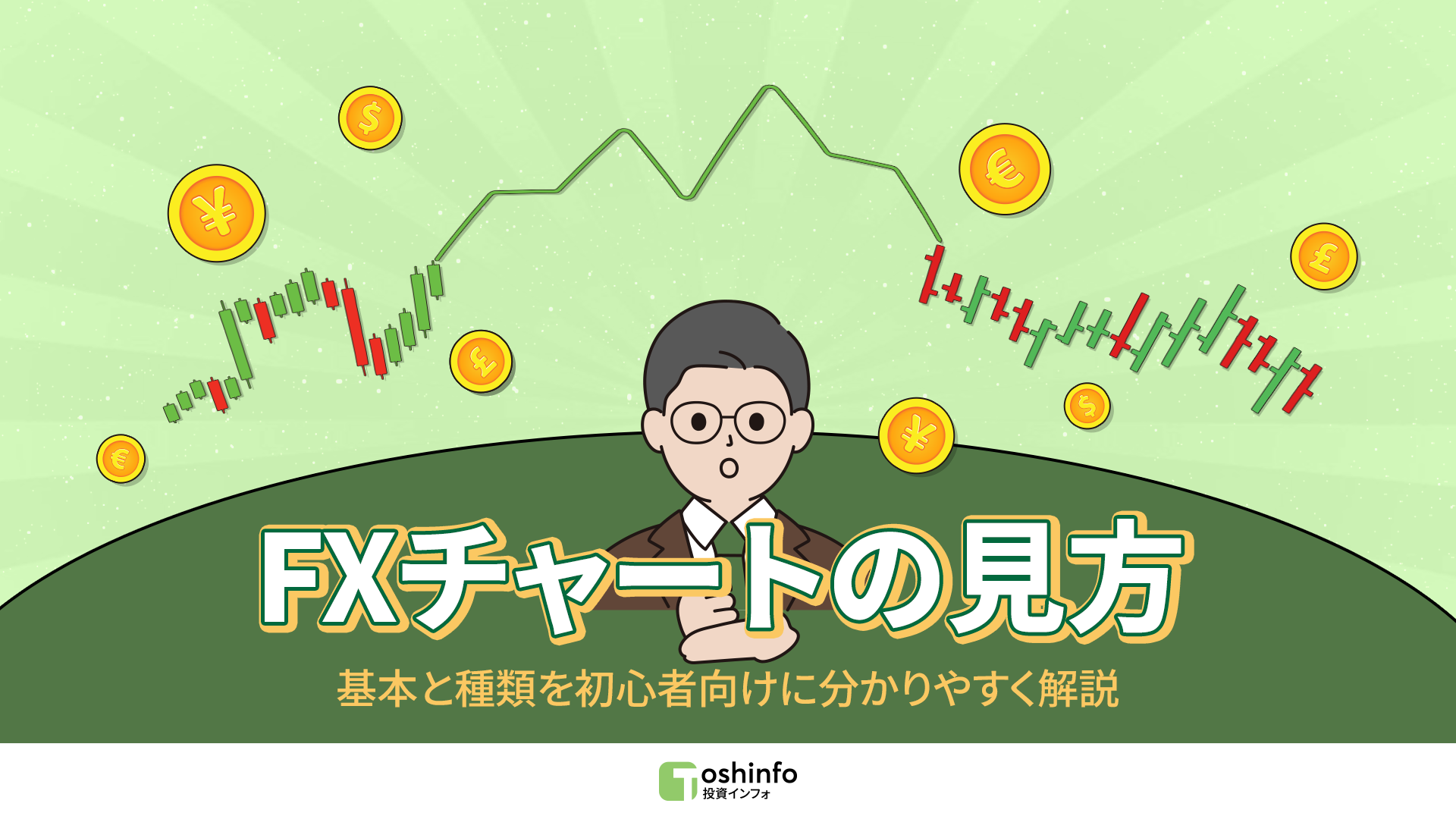FXチャートの見方