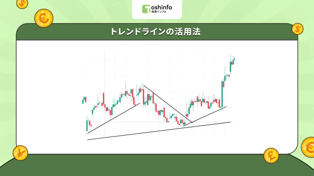 トレンドラインの活用法