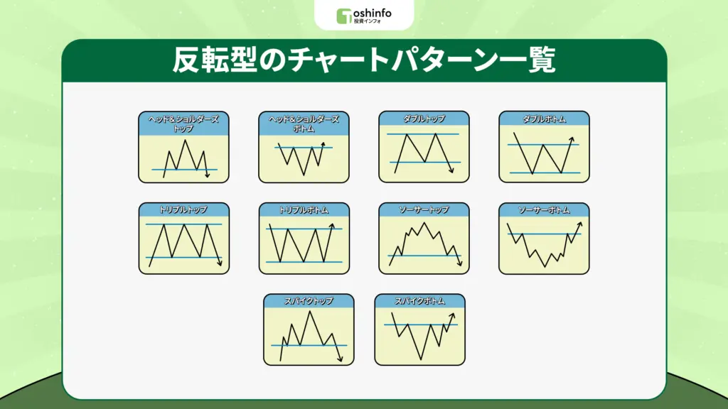 反転型のチャートパターン一覧