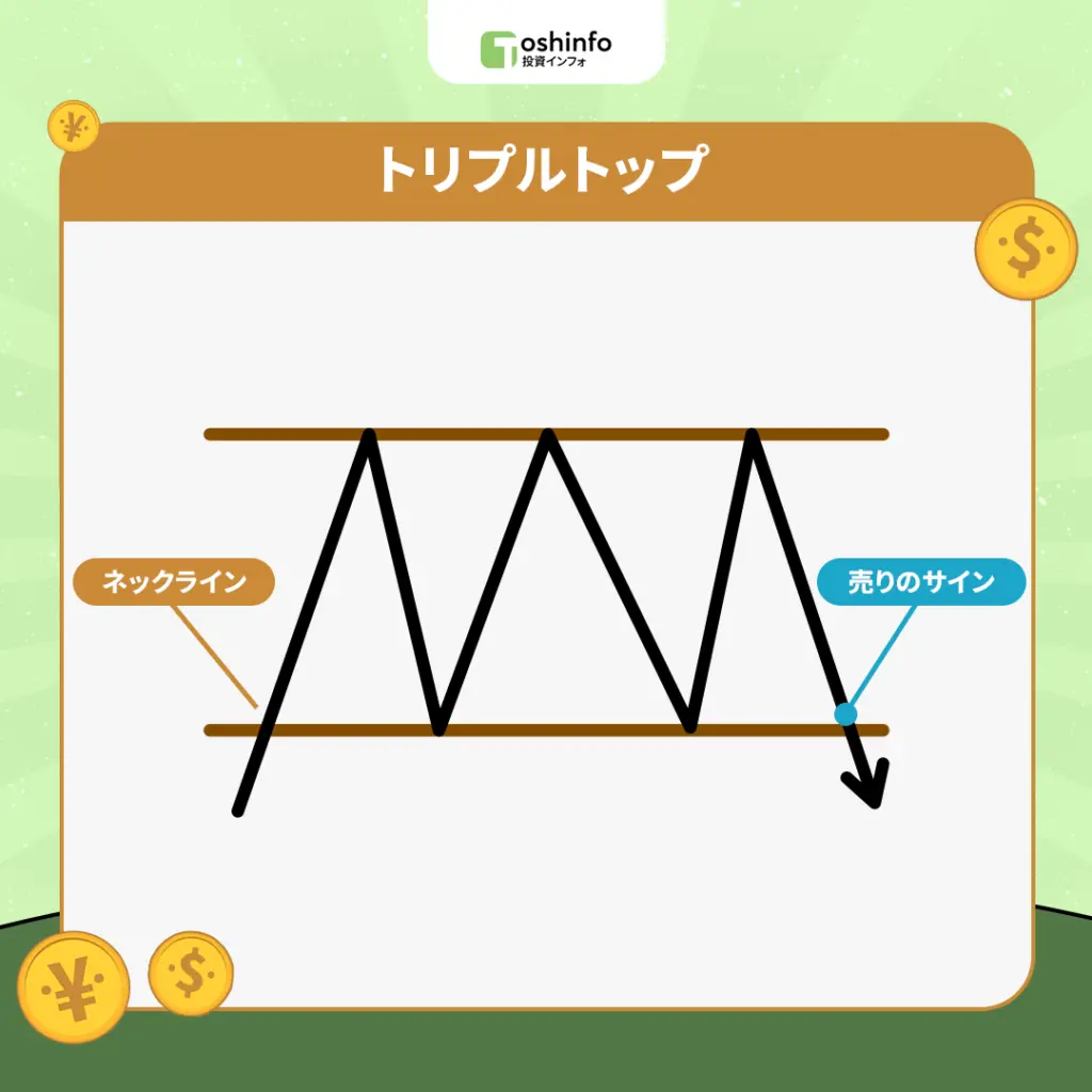 トリプルトップのチャートパターン