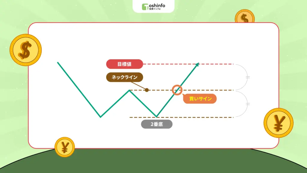 ネックラインとは