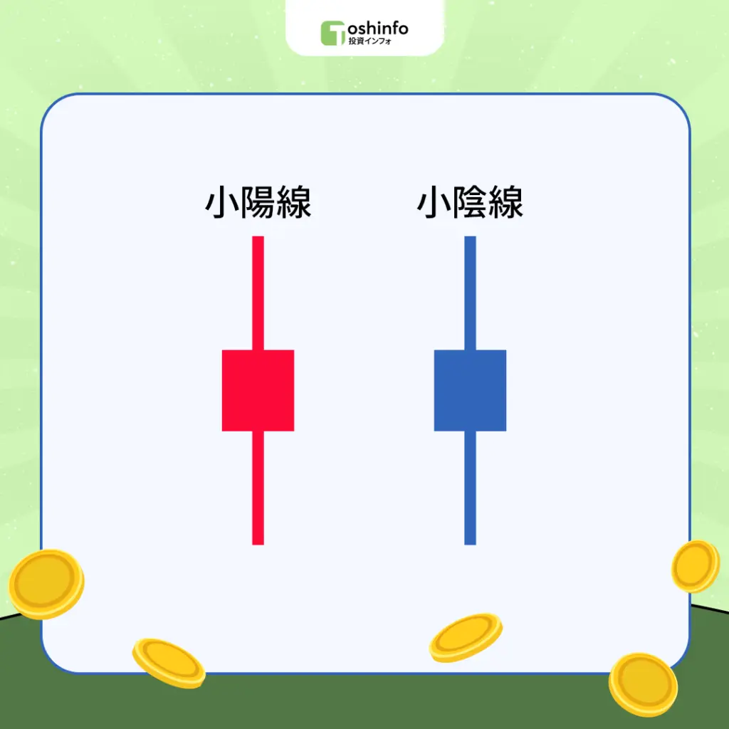 小陽線・小陰線