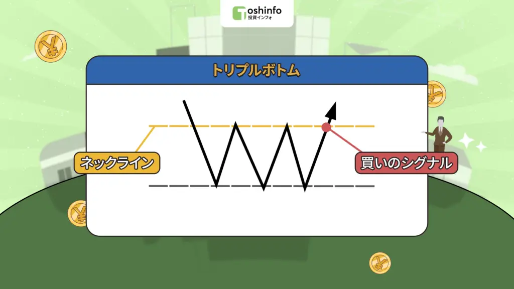 トリプルボトム